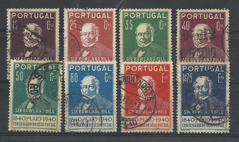 2161.jpg -     Lote:    2161      Lotes pelo Correio       Portugal        Descrição:         1940 &mdash; 1.º Centenário do selo Postal. CE599/606. Série completa. Valor de catálogo &euro; 24.90.        O       Valor Base:     &euro; 3,00     Valor Venda:     Retirado     